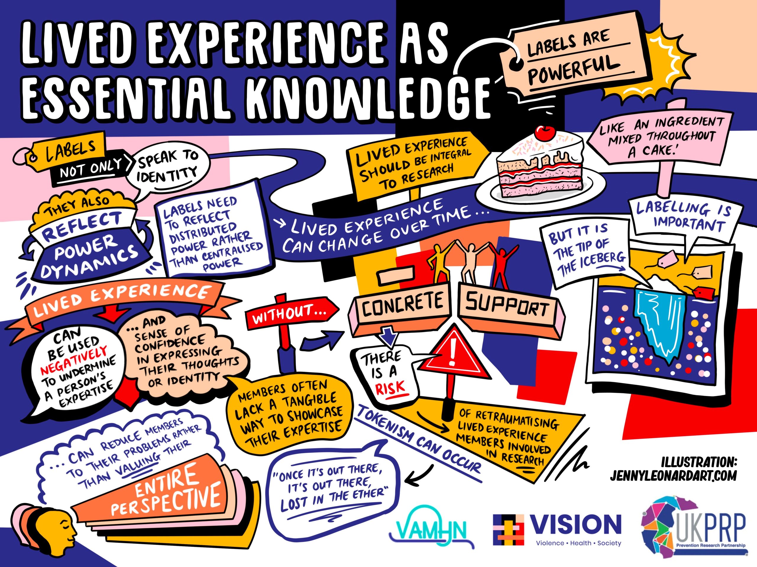 New Infographic Illustrating Lived Experience As Essential Knowledge New Infographic Illustrating Lived Experience As Essential Knowledge